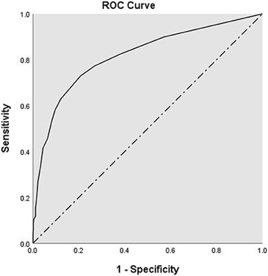 Development and validation study of the suicide screening questionnaire-observer rating (SSQ-OR)